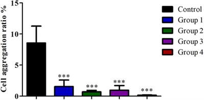 Isolation of Viable Single Cells With High Yield and Purity Using a Small Amount of Human Kidney Tissue Biopsy